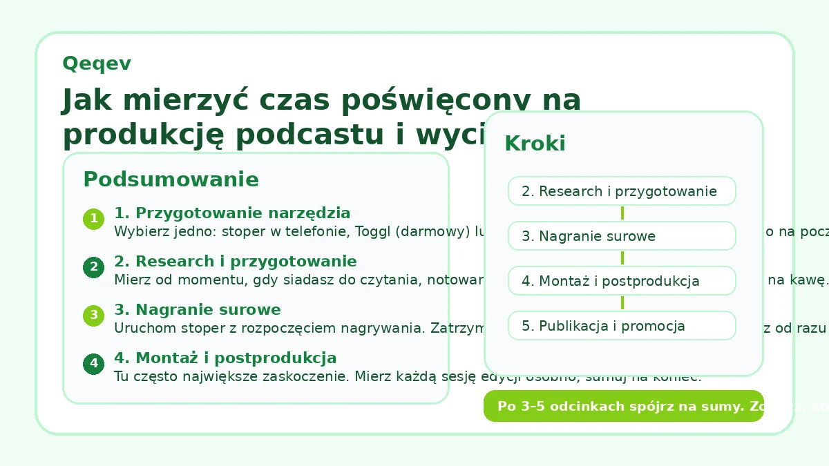 Jak mierzyć czas poświęcony na produkcję podcastu i wyciągać wnioski