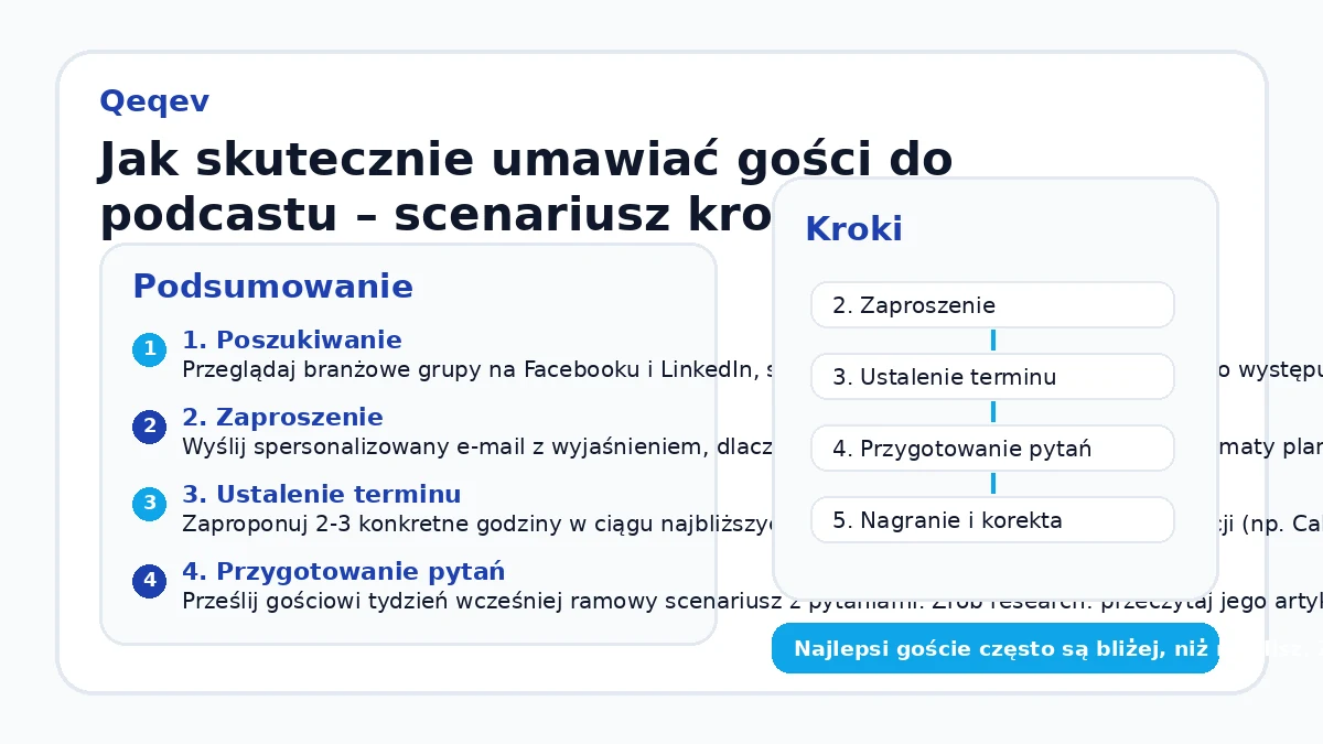 Jak skutecznie umawiać gości do podcastu – scenariusz krok po kroku