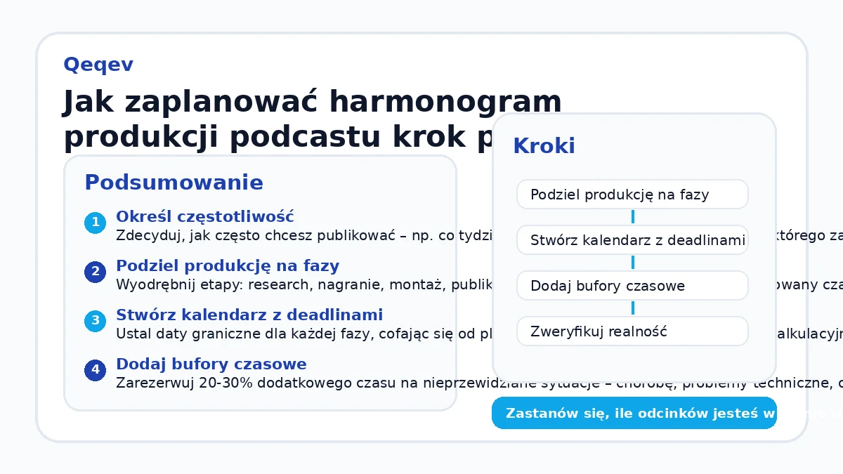 Jak zaplanować harmonogram produkcji podcastu krok po kroku