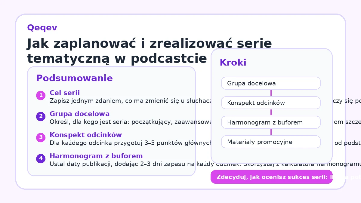 Jak zaplanować i zrealizować serię tematyczną w podcastcie
