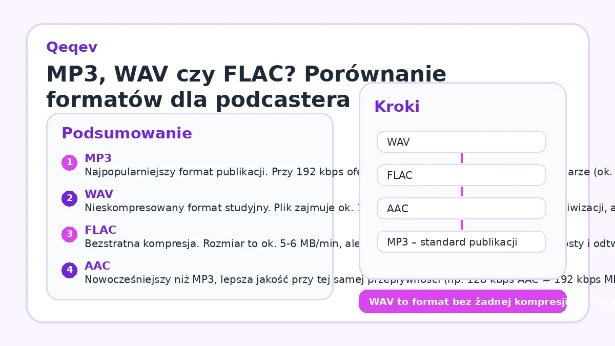 MP3, WAV czy FLAC? Porównanie formatów dla podcastera