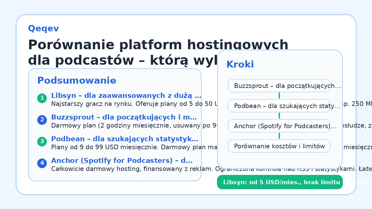 Porównanie platform hostingowych dla podcastów – którą wybrać?