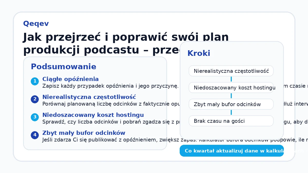 Jak przejrzeć i poprawić swój plan produkcji podcastu – przegląd kwartalny