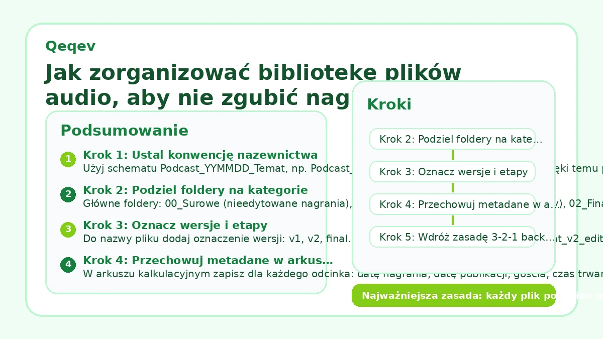 Jak zorganizować bibliotekę plików audio, aby nie zgubić nagrań